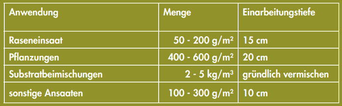 Effect of Huminsorb